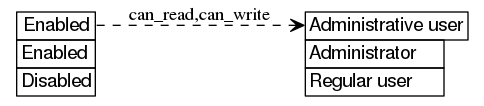 dot_inline_dotgraph_403.png