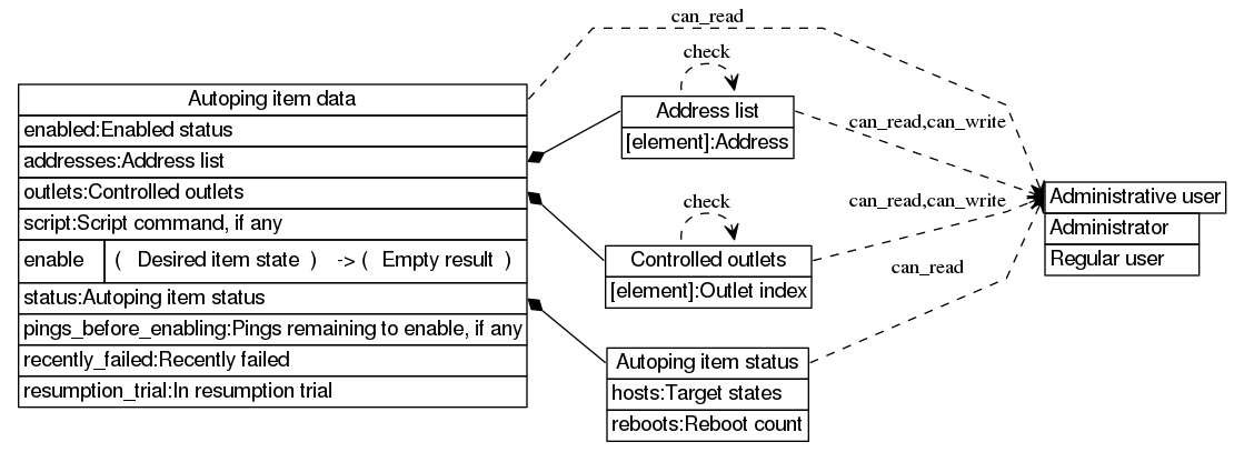 dot_inline_dotgraph_405.png