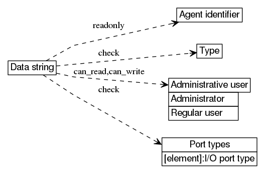 dot_inline_dotgraph_41.png