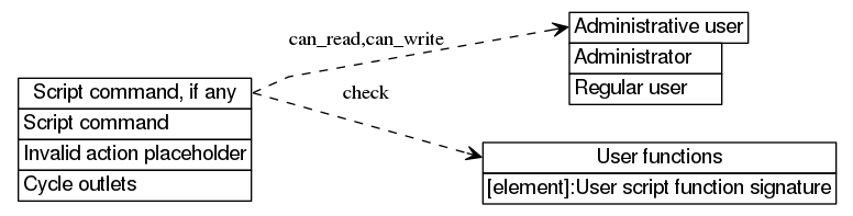dot_inline_dotgraph_411.png