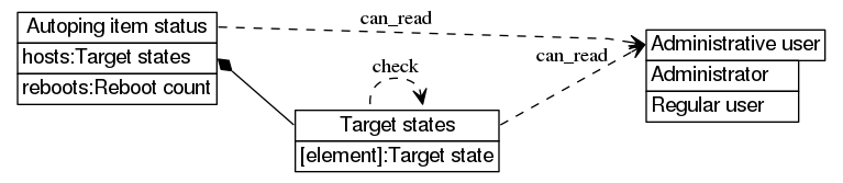 dot_inline_dotgraph_418.png