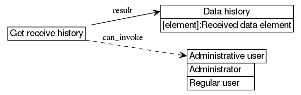 dot_inline_dotgraph_42.png