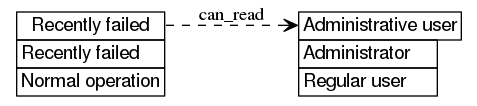 dot_inline_dotgraph_421.png