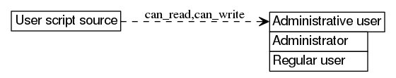 dot_inline_dotgraph_443.png