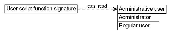 dot_inline_dotgraph_447.png