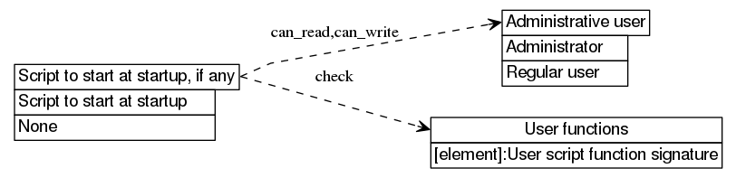 dot_inline_dotgraph_450.png