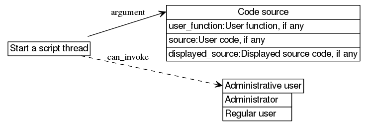 dot_inline_dotgraph_454.png