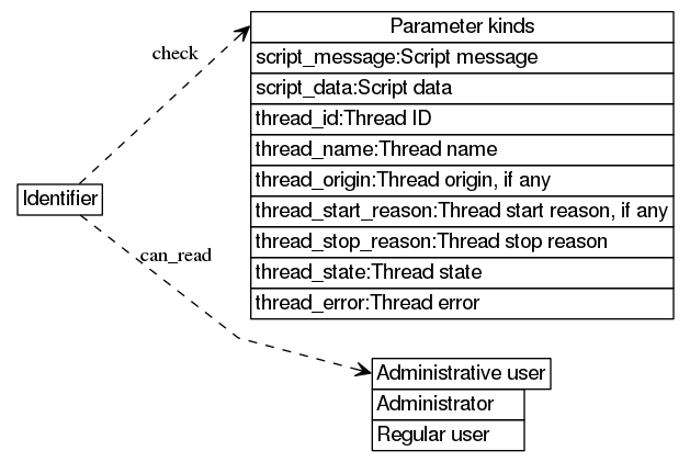 dot_inline_dotgraph_465.png