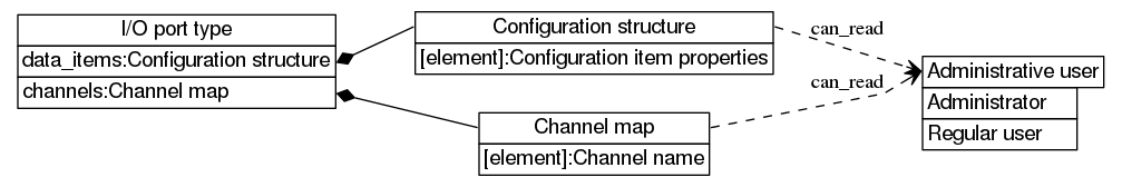 dot_inline_dotgraph_47.png