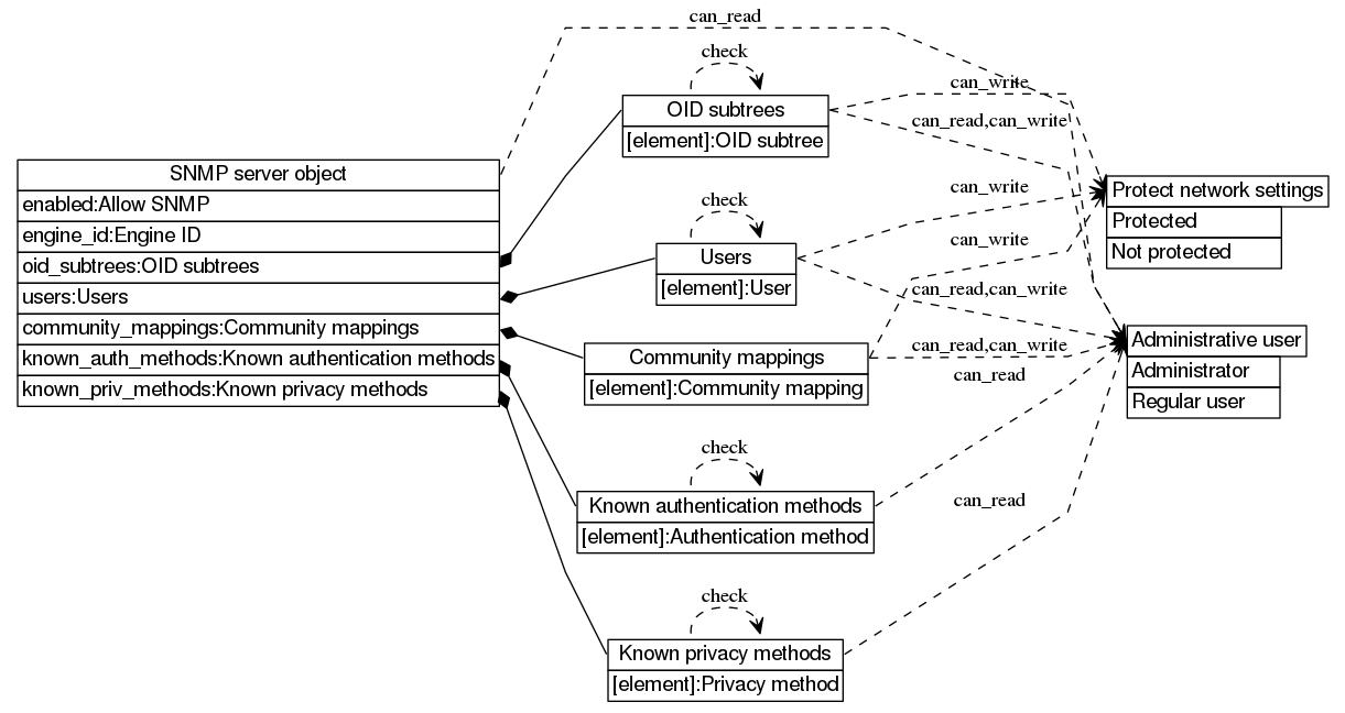 dot_inline_dotgraph_473.png