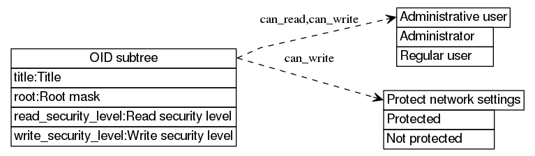 dot_inline_dotgraph_477.png
