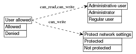 dot_inline_dotgraph_484.png
