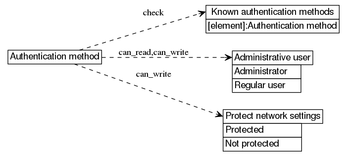 dot_inline_dotgraph_485.png