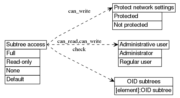 dot_inline_dotgraph_491.png
