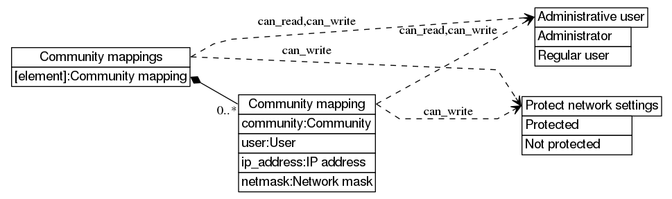 dot_inline_dotgraph_492.png