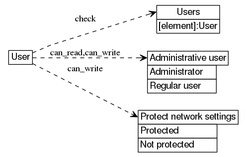 dot_inline_dotgraph_495.png