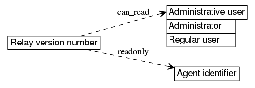 dot_inline_dotgraph_5.png