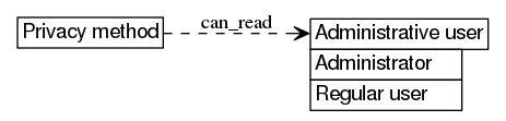dot_inline_dotgraph_501.png