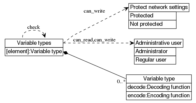 dot_inline_dotgraph_527.png