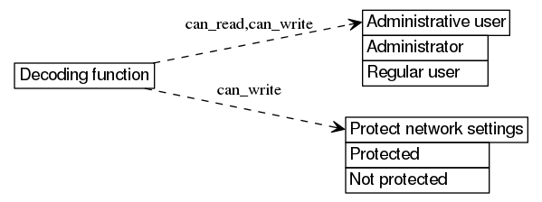 dot_inline_dotgraph_528.png