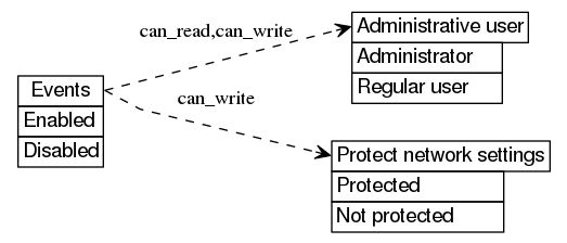 dot_inline_dotgraph_534.png
