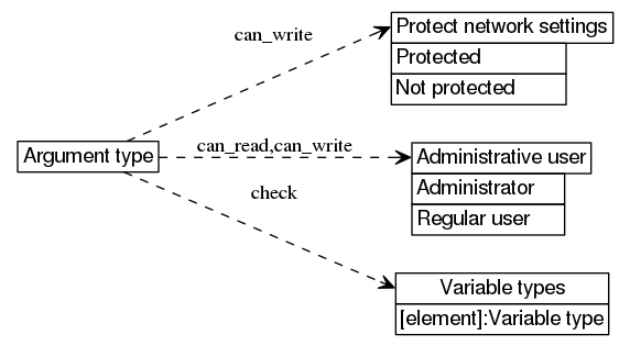 dot_inline_dotgraph_536.png