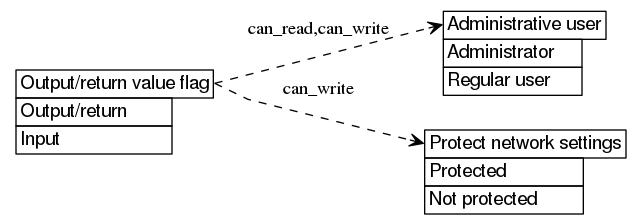 dot_inline_dotgraph_537.png