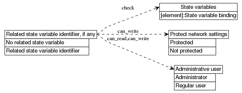 dot_inline_dotgraph_538.png