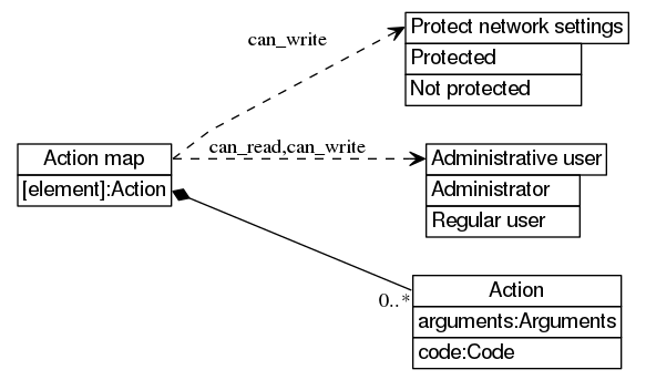 dot_inline_dotgraph_539.png