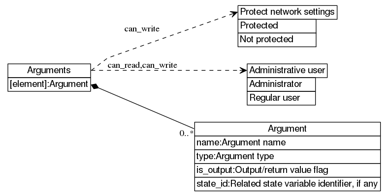 dot_inline_dotgraph_541.png