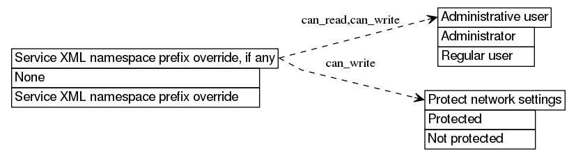 dot_inline_dotgraph_544.png