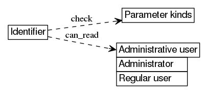 dot_inline_dotgraph_548.png