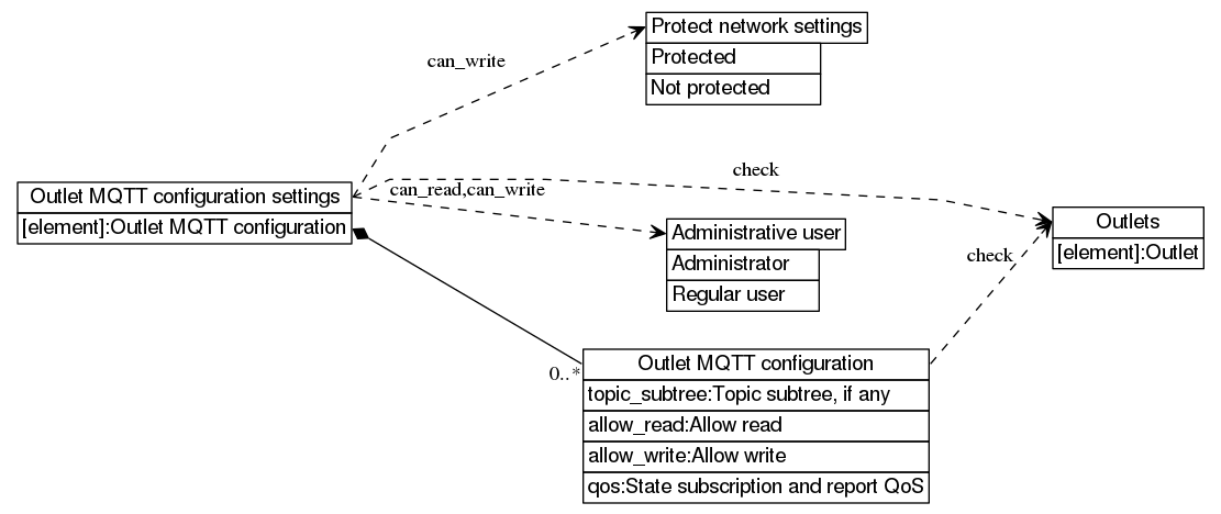 dot_inline_dotgraph_558.png