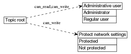 dot_inline_dotgraph_569.png