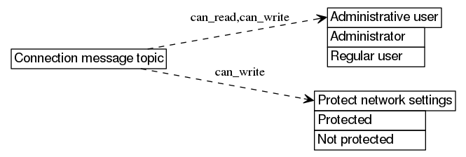 dot_inline_dotgraph_570.png