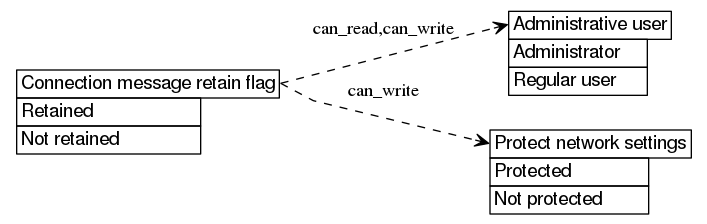 dot_inline_dotgraph_573.png