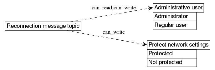 dot_inline_dotgraph_574.png