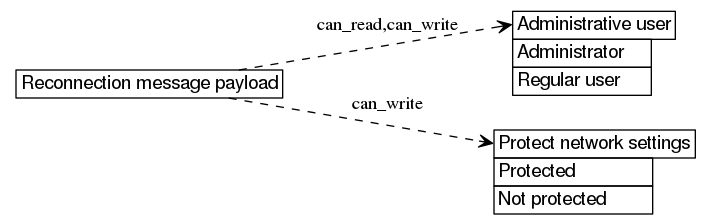 dot_inline_dotgraph_575.png