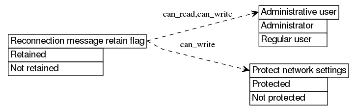 dot_inline_dotgraph_577.png