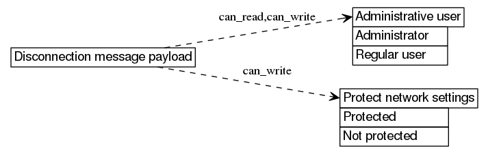 dot_inline_dotgraph_579.png