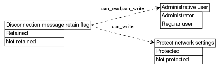 dot_inline_dotgraph_581.png