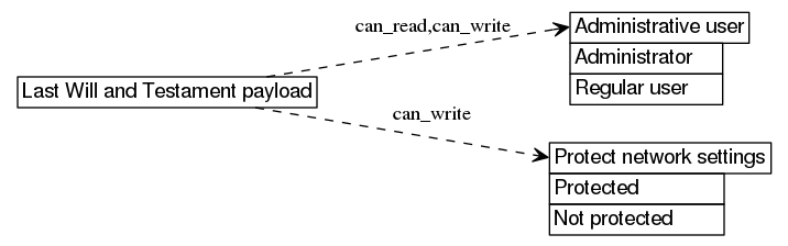 dot_inline_dotgraph_583.png