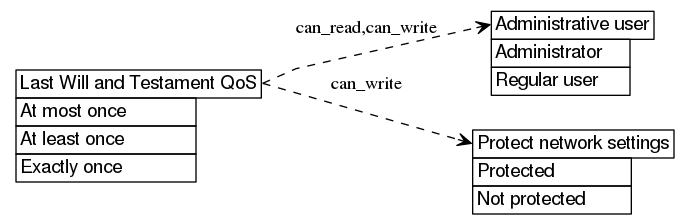 dot_inline_dotgraph_584.png