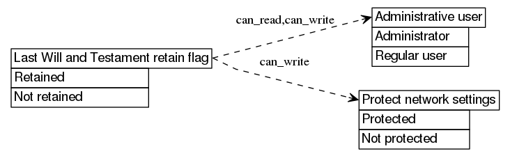 dot_inline_dotgraph_585.png