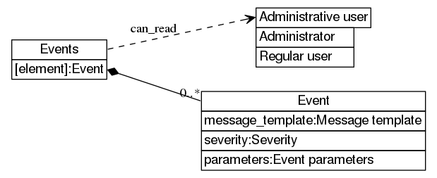 dot_inline_dotgraph_587.png
