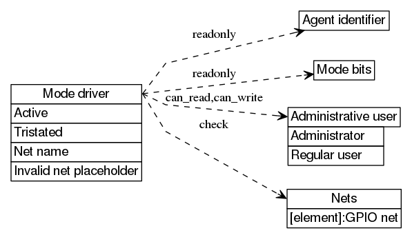 dot_inline_dotgraph_59.png