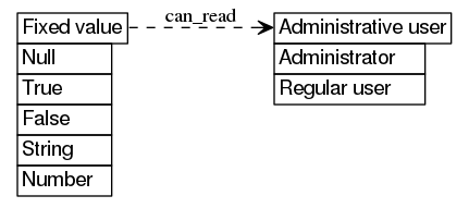 dot_inline_dotgraph_590.png