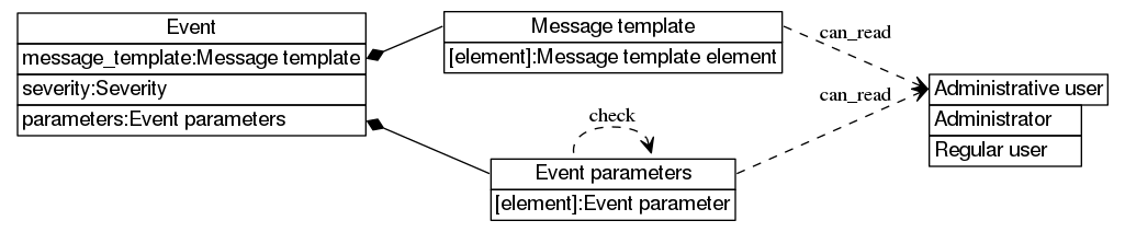 dot_inline_dotgraph_591.png