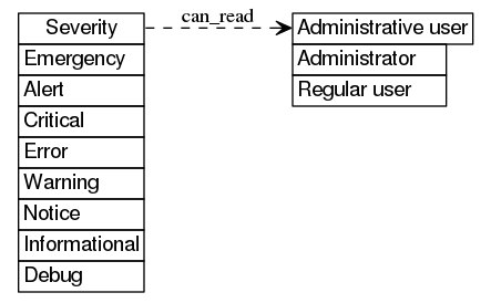 dot_inline_dotgraph_594.png