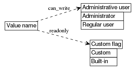 dot_inline_dotgraph_599.png